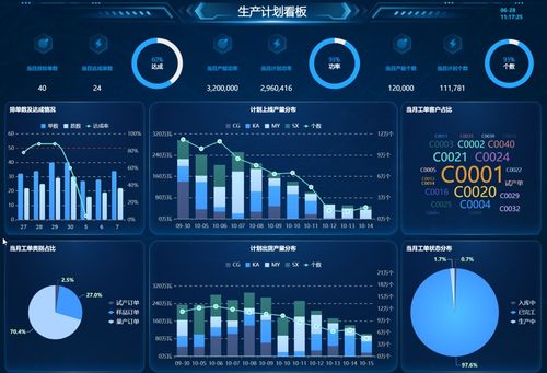 供應鏈環(huán)境下生產(chǎn)計劃的新要求、編制步驟與軟件服務解析
