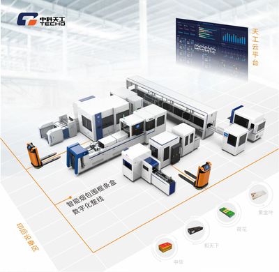 中科天工 深度挖掘印后包裝智能工廠無限可能的軟件服務(wù)